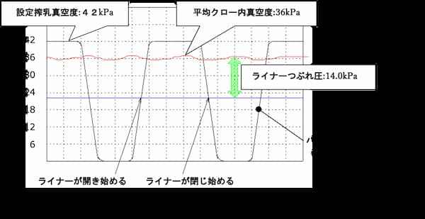 つぶれ圧とは