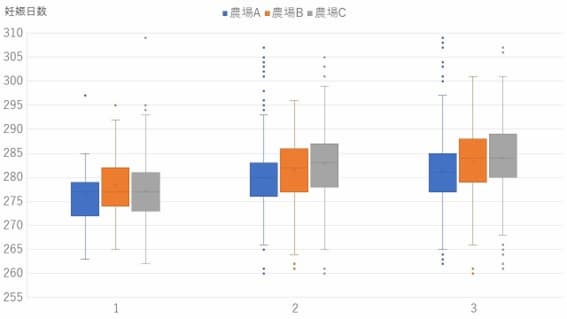 分娩管理の基本は分娩予定日の正確な把握から