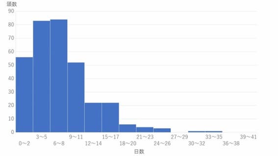 分娩ペンへの移動タイミングと過密が招くリスク