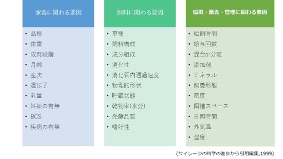 牛の移行期管理とは？ 採食量・受胎率を改善する管理ポイントを解説